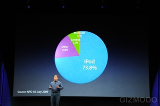 Illustration for article titled Apple 9/9/09 Liveblog